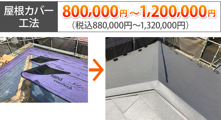 屋根カバー工法による施工の相場