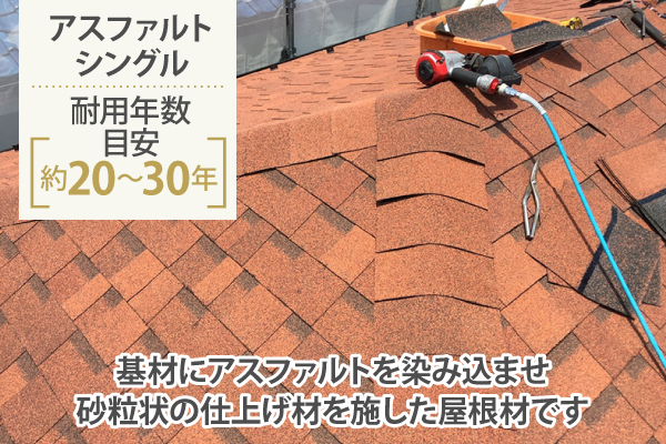 基材にアスファルトを染み込ませ砂粒状の仕上げ材を施した屋根材です